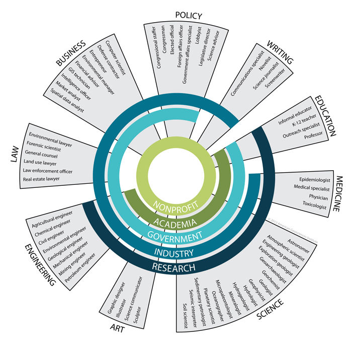 AGI Workforce Infographic (note: too large to show on temp page, will be on final)